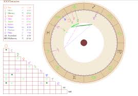 Xxxtentacion Birth Chart Exposes His Love Life Career