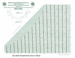 fundamentals of psychrometrics part 3