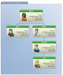 Organizational Charts And Org Charts For Asp Net By Net