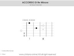 Franco battiato tabs, chords, guitar, bass, ukulele chords, power tabs and guitar pro tabs including la stagione dellamore, cuccurucucu, voglio vederti danzare, la cura, yo quiero verte danzar Chitarra Online Un Sito Dove Imparare A Suonare La Chitarra