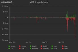 This is much more common in fraud action than general securities action. Xrp Crash Leaves Wake Of Destruction Amongst Traders Destruction Wake Cryptocurrency News