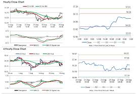 Crude Oil Oil Trading Lower Ahead Of Eias Weekly Crude