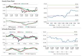 Crude Oil Oil Trading Lower Ahead Of Eias Weekly Crude