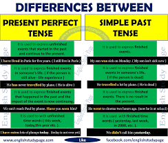 We live in new york. 90 Sentences Of Simple Present Tense Example Sentences English Study Page