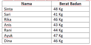 Maka akan diperoleh persamaan seperti di bawah. Soal Tema 6 Online Kelas 6 Sd Subtema 3 Membangun Masyarakat Sehat Langsung Ada Nilainya Bimbel Brilian