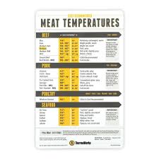 all new chef recommended magnetic meat temperature guide by thermoworks