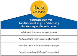 Mit ihrer hilfe können andere von erfahrungsberichten aus erster hand profitieren! Ebase Modern Banking Technology Wirtschaftsforum