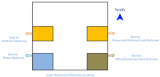 Bedroom Vastu Shastra Tips Vastushastraguru Com Vastu Shastra Master Bedroom Lighting Master Bedroom