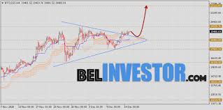 Курс доллара цб рф курс евро цб рф курс франка цб рф курс юаня цб рф курс фунта стерлингов цб рф курс иены цб рф курс тенге цб рф курс гривны цб рф. Kurs Bitcoin I Prognoz Btc Usd Na 16 Dekabrya 2020