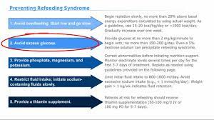 Role Of Nutrition In Refeeding Syndrome (Unc Chapel Hill) - Youtube
