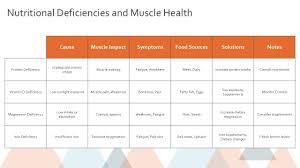 Image result for Muscle Weakness Causes