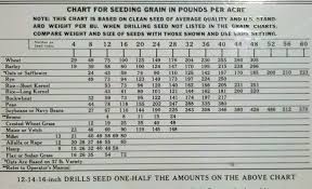 48 Exhaustive John Deere Model B Grain Drill Seed Chart