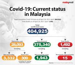 With the latest update, malaysia expatriate talent service centre. Malaysia S New Covid 19 Cases Rise To 3 332 As Minister Saifuddin Also Infected Malaysia Malay Mail