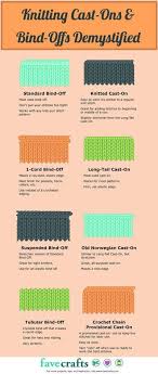 Before you can begin knitting you must first cast on. Knitting Cast On And Knitting Bind Off Techniques Infographic Knitting Basics Knitting Tutorial Knitting Instructions