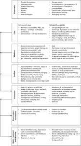 Heat in the form of saturated steam under pressure is the most practical and dependable agent for sterilization. Frontiers Bioprocess Design Considerations For Cultured Meat Production With A Focus On The Expansion Bioreactor Sustainable Food Systems