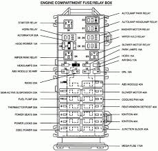 Fuse Box Diagram 2004 Nissan Maxima 3 5sl Get Rid Of