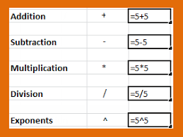 Set the zoom level of the spreadsheet to around 60%. Excel 2010 Creating Simple Formulas