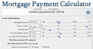 Mortgage Payment Calculator Calculate Your Ideal Payment Mortgage Payment Calculator In Mortgage Payment Calculator Mortgage Payment Mortgage Amortization