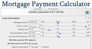 A property insurance premium calculator is very easy to use. Mortgage Payment Calculator Calculate Your Ideal Payment Mortgage Payment Calculator Instantly Calcu Mortgage Payment Calculator Mortgage Payment Mortgage