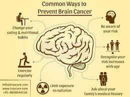 Different Kinds Of Health Problem Can Have An Adverse Effect On One's  #Kidneys, Leading To Chronic #Kidneydisease… | Brain Cancer, Family  Medical, Kidney Transplant