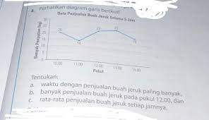 Selain itu buah dengan bentuk mungil dan menggemaskan ini juga bermanfaat untuk ulasan seputar harga terbaru jeruk nipis minggu ini penjualannya di pasaran cukup tinggi. Tolong Dibantu Dan Bikin Jalan Brainly Co Id