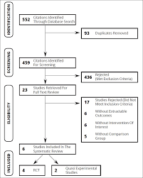 figure 1 prisma flow chart teaching medical students