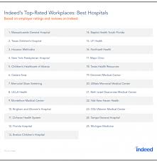 top rated workplaces hospitals indeed blog