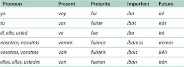 the near future tense verbs in spanish spanish grammar