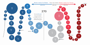The state has steadily trended blue over the past decade, but polls show youngkin as a viable contender. Pre Election Data In Charts And Maps Dataviz Weekly