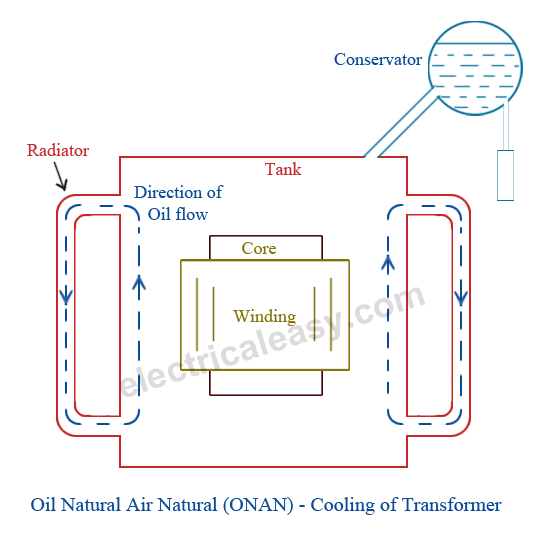 onan type transformer picture માટે છબી પરિણામ"