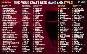 Check spelling or type a new query. Drygate Brewing Co On Twitter Right We Ve Seen A Lot Of These Name Generators Floating Around The Internet And We Ve Decided To Make Our Own To Ease The Drudgery Of Lockdown Life