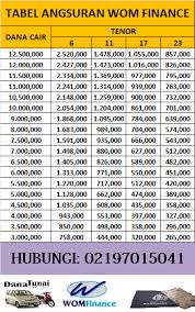 Agar mendapat informasi yang tepat dan akurat maka anda bisa langsung datang ke kantor. Tabel Angsuran Gadai Bpkb Motor Wom Finance