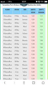 Explore tweets about #bersahur on twitter. N9 Radar Assalamualaikom Waktu Sahur Dan Berbuka Bagi Facebook
