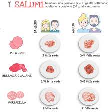 Un bambino di un anno ha bisogno all'incirca di 13 o 15 ore di sonno al giorno, di cui circa 4 ore per il riposino pomeridiano. I Salumi Nell Alimentazione Del Bambino Corriamo A Tavola