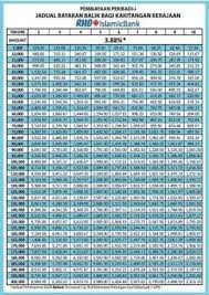 Bank rakyat, agrobank, cimb, bsn, aeon, rhb, bank islam dan maybank. Promosi Pembiayaan Peribadi Islamic Idsb Rhb