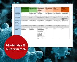 Ministerpräsident bodo ramelow (linke) will einen detaillierten stufenplan für den ausweg aus der pandemie vorschlagen. Niedersachsischer Corona Stufenplan Wurde Vorgestellt So Konnte Es Weitergehen Seelze City News
