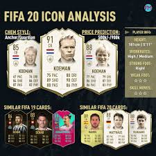 Discover his best goals in this video. Futmaschine On Twitter Fifa 20 Icon Analysis Ronald Koeman Ian Wright Fifa20 Fut20 Fifaratings