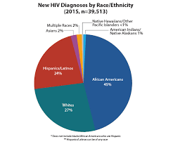 pin on hiv research