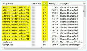 Easy Fix Software Reporter Tool High Cpu Usage What Is Software Data Folder Saved Passwords