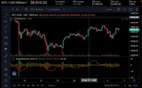 Additionally, the report focuses on challenges and expansion strategies accepted by major industry players of the 'cryptocurrency custody software market'. Iota Stays Above 2 Despite Sell Off Coinlist Me