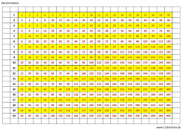 1x1 tabellen großes einmaleins zum ausdrucken multiplizieren. Ein Mal Eins Tabelle Bis 1000