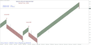 Renko Chart Superiors Mcx Crudeoil Renko Signals