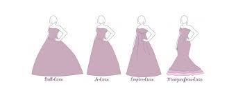 Maybe you would like to learn more about one of these? Brautkleid Grundlagen Alles Was Du Wissen Solltest