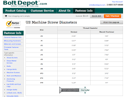 Us Machine Screw Diameters Wood Screws Wood Woodworking