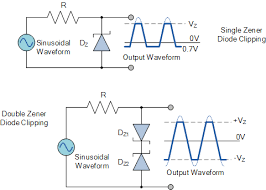 A zener diode is a pn junction that has been specially made to have a reverse voltage breakdown at a specific voltage. Zener Diode As Voltage Regulator Tutorial