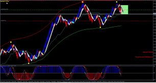 But if you also could have a quick look at the code please, that would be great. Renko Magic Forex Factory