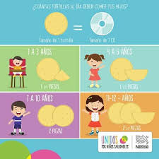 Pin De Dahiana Mendez En Nutricion Alimentos Para Ninos Porciones De Alimentos Comidas Para Ninos