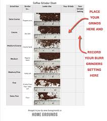 The Last Coffee Grind Size Chart Youll Ever Need Coffee
