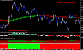 Sell by following the the trend, the system will have to decide whether to signal. Trend Signal Trading System Forex Strategies Forex Resources Forex Trading Free Forex Trading Signals And Fx Forecast