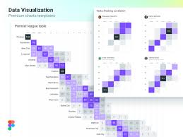 Figma Matrix Chart Ui For Correlation By Roman Kamushken On